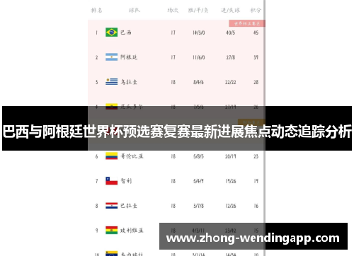 巴西与阿根廷世界杯预选赛复赛最新进展焦点动态追踪分析