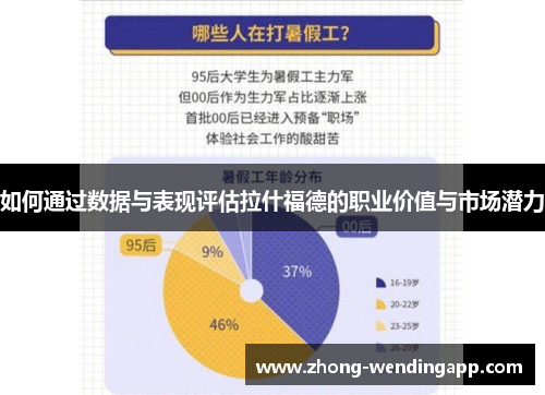 如何通过数据与表现评估拉什福德的职业价值与市场潜力