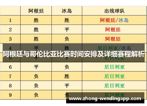 阿根廷与哥伦比亚比赛时间安排及详细赛程解析