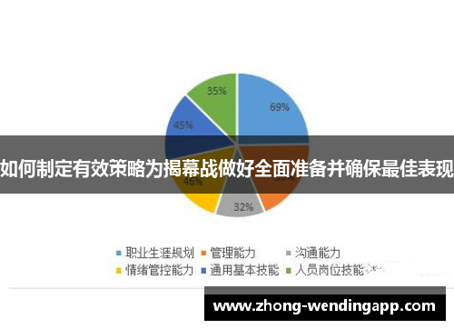 如何制定有效策略为揭幕战做好全面准备并确保最佳表现