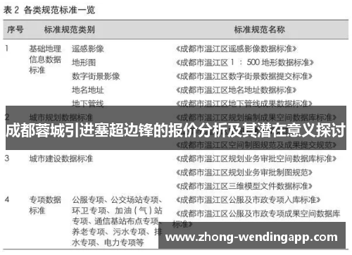 成都蓉城引进塞超边锋的报价分析及其潜在意义探讨