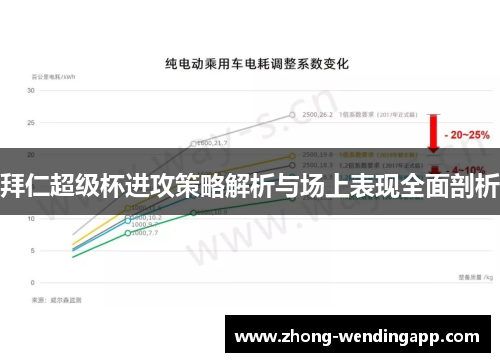 拜仁超级杯进攻策略解析与场上表现全面剖析