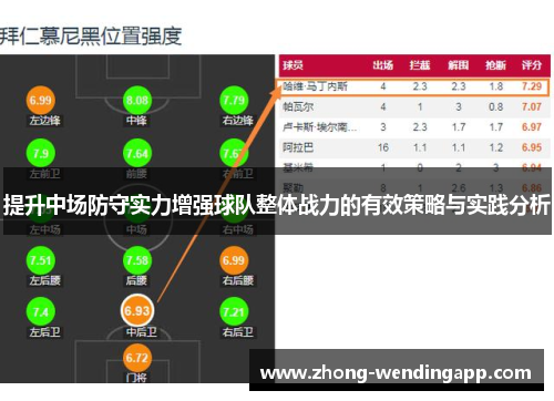 提升中场防守实力增强球队整体战力的有效策略与实践分析 提升中场防守实力增强球队整体战力的有效策略与实践分析