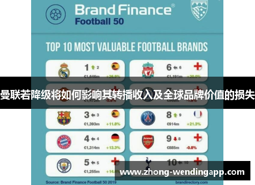 曼联若降级将如何影响其转播收入及全球品牌价值的损失
