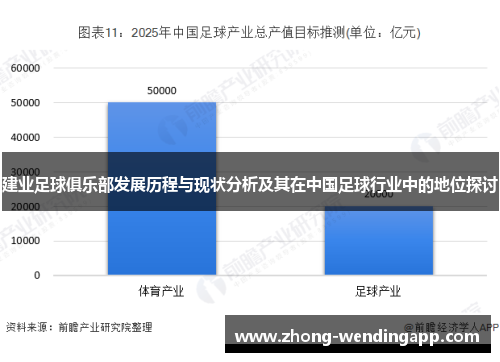 建业足球俱乐部发展历程与现状分析及其在中国足球行业中的地位探讨 建业足球俱乐部发展历程与现状分析及其在中国足球行业中的地位探讨