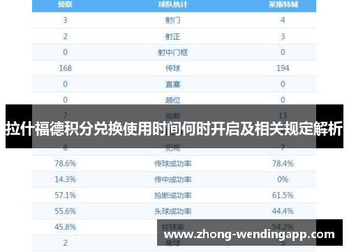 拉什福德积分兑换使用时间何时开启及相关规定解析