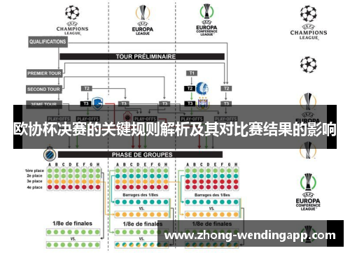 欧协杯决赛的关键规则解析及其对比赛结果的影响