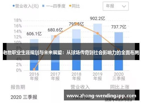 老詹职业生涯规划与未来展望：从球场传奇到社会影响力的全面布局