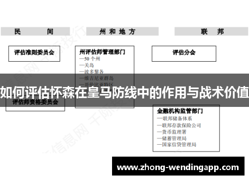 如何评估怀森在皇马防线中的作用与战术价值