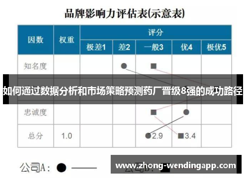 如何通过数据分析和市场策略预测药厂晋级8强的成功路径