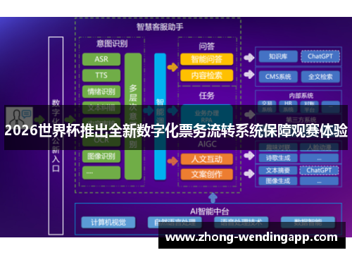2026世界杯推出全新数字化票务流转系统保障观赛体验