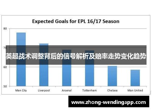 英超战术调整背后的信号解析及赔率走势变化趋势