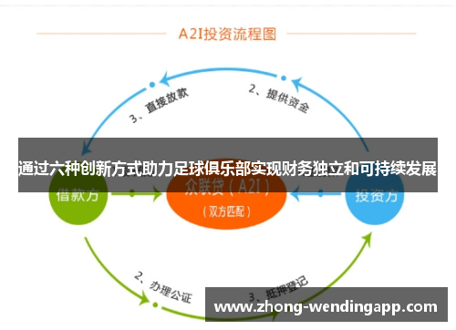 通过六种创新方式助力足球俱乐部实现财务独立和可持续发展