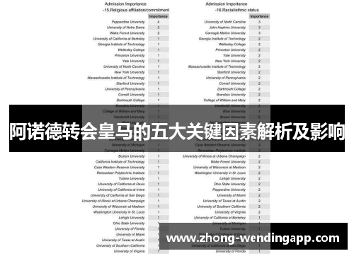 阿诺德转会皇马的五大关键因素解析及影响