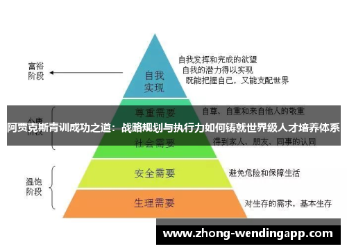 阿贾克斯青训成功之道：战略规划与执行力如何铸就世界级人才培养体系