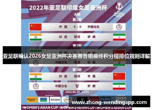 亚足联确认2026女足亚洲杯决赛圈各组最终积分榜排位规则详解 亚足联确认2026女足亚洲杯决赛圈各组最终积分榜排位规则详解